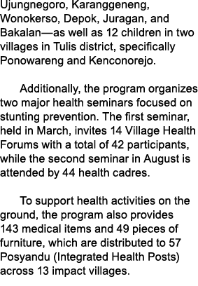 Ujungnegoro, Karanggeneng, Wonokerso, Depok, Juragan, and Bakalan—as well as 12 children in two villages in Tulis dis...